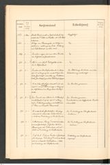 k.k. naturhistorisches Hofmuseum, Protokollbuch Intendanzakten 1890, Seite 20